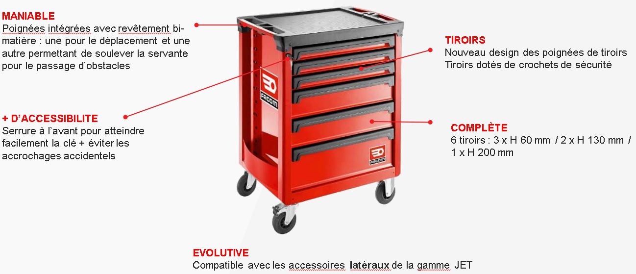 Servante noire 6 tiroirs ROLL.6NM3APF Facom